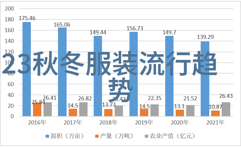 冬日新风尚哪些颜色将主宰2022年冬季服装的色彩格局