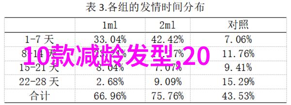 四月的末日20号前夕