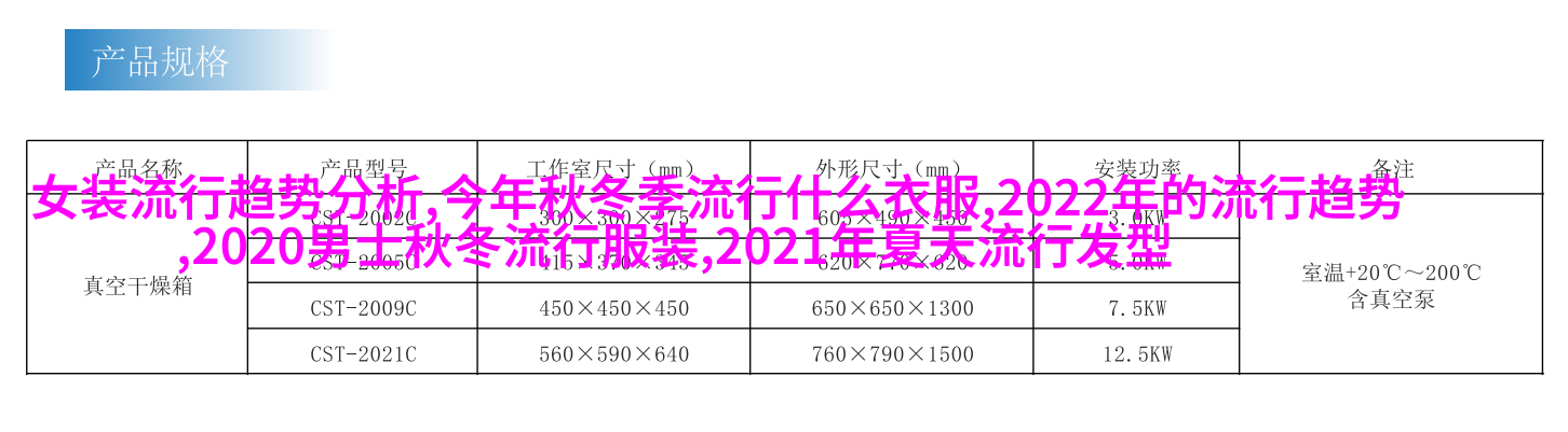 图3: 王五小姐新姿态