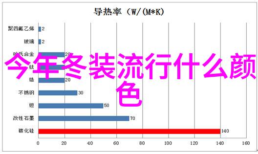 剪刀手的艺术男士理发教学之道