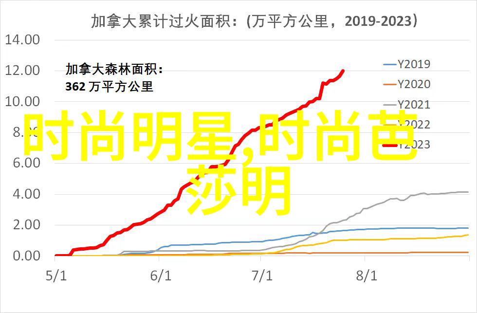 斗罗玉转漫画全集免费阅读精彩纷呈的修炼生涯