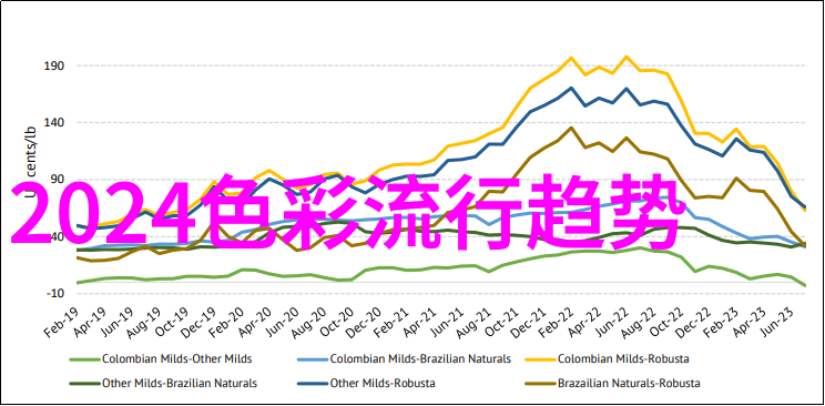 夸张探索茶色系的神秘力量穿搭上引领服装流行趋势