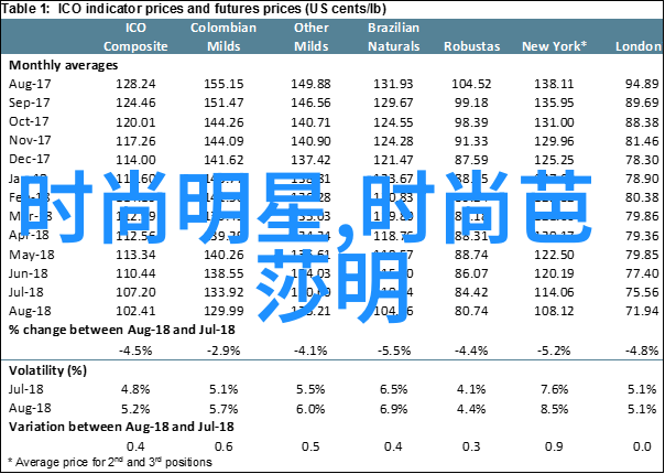 不同年龄段的人可以尝试什么样的锁骨发型风格