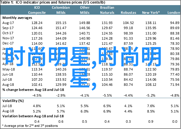 2023装修最新款效果图我来给你秀出这年头最火的家居风格