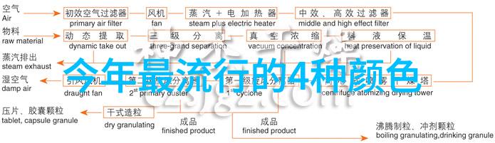 2019年bibi如何完美驾驭国字脸女生国字脸的绝佳发型秘诀解锁