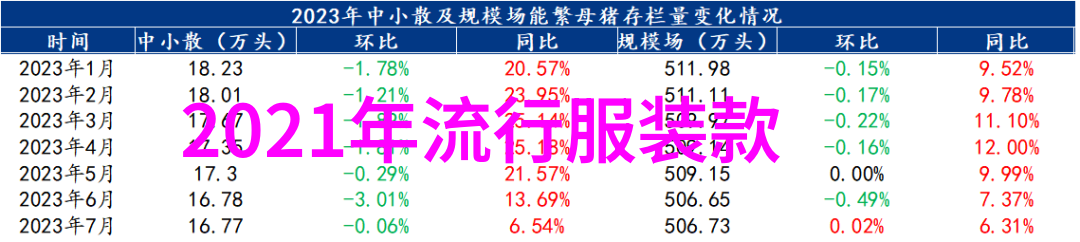 逆袭秀发2021年流行发型图片的反差魅力