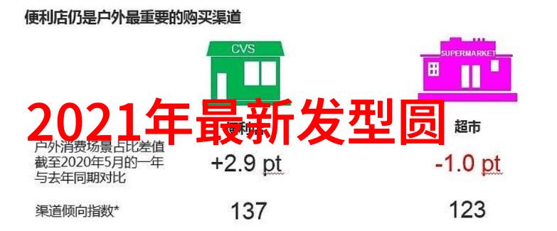 从平凡到出众让这些10款短发为你的圆脸增添无限光彩