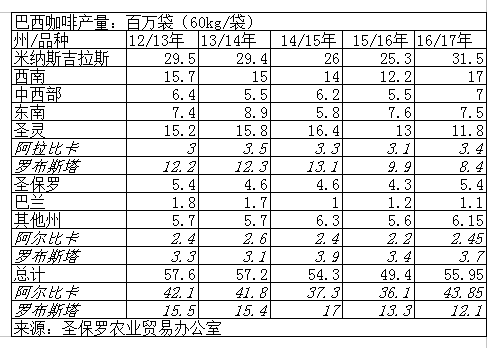 2022年女孩们的时尚短发新潮流