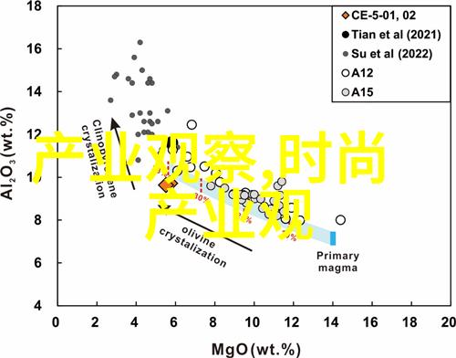 当Turquoise走进生活它为我们的日常带来了什么变化