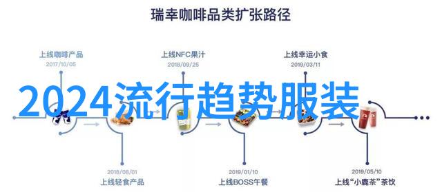 隐秘的舒适解锁室内家具设计中的未知之谜