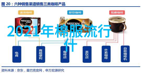 2021冬季女生穿搭我来教你怎么打扮出超时尚的冬日造型