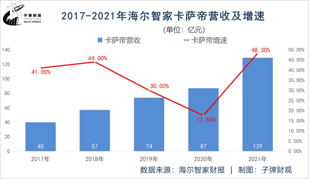 自己能弄的简单发型快来看看我这几种超级简单的造型吧