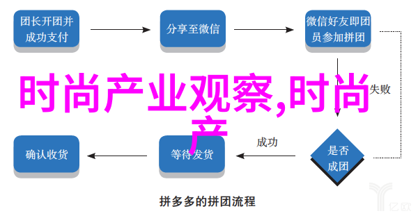 夏日时尚热潮轻盈裙摆与复古元素的完美融合