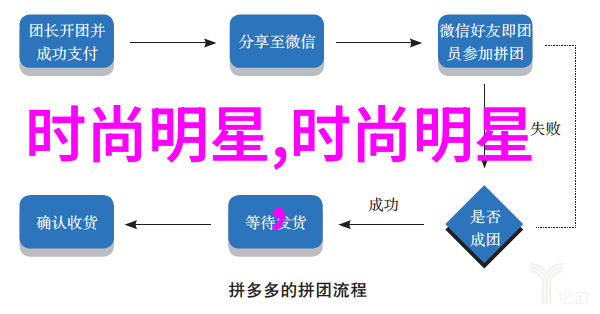 剪发艺术从基础理论到实践技巧