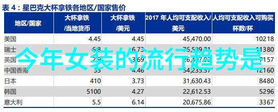 杨紫同款的黄梦莹波浪卷发香肩微露修长白皙发亮简直美出了天际