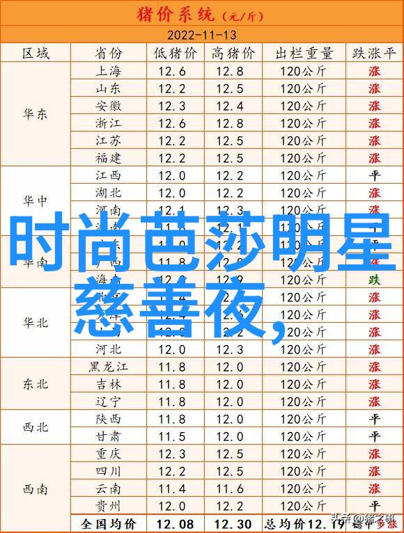 从熬夜到养成良好习惯我的24小时挑战回顾