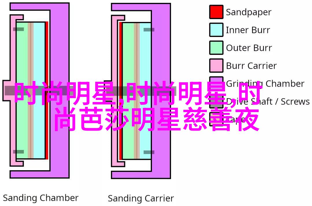 长毛边框