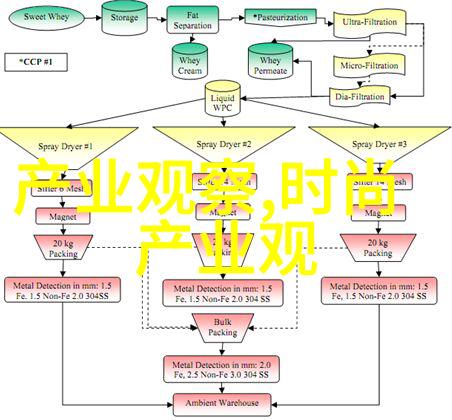 时尚潮流最火锁骨发型抢眼设计让你成为焦点