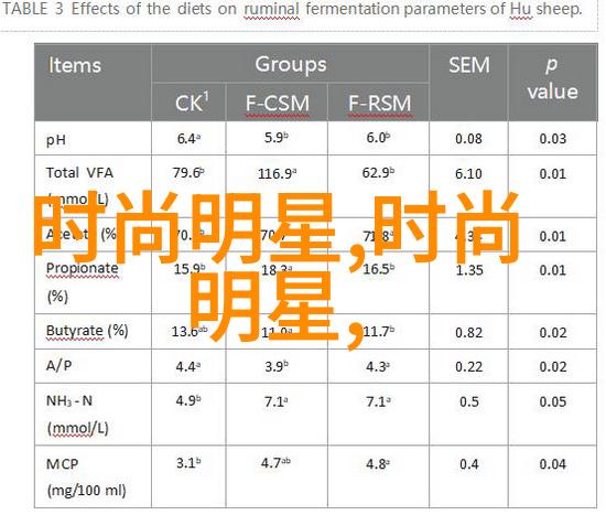 NBA历史上的卡文克莱效应对篮球战术的影响