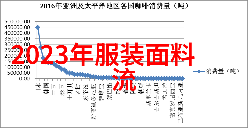 夏日时尚必备款式轻盈透气T恤休闲牛仔裤复古帆布鞋