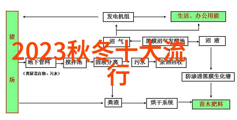 夏日时尚热点2023年流行的轻盈时装要闻