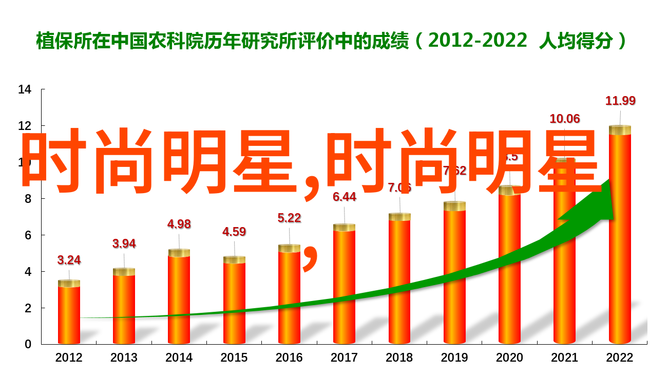 Cindy的歌声在星空下轻盈起舞