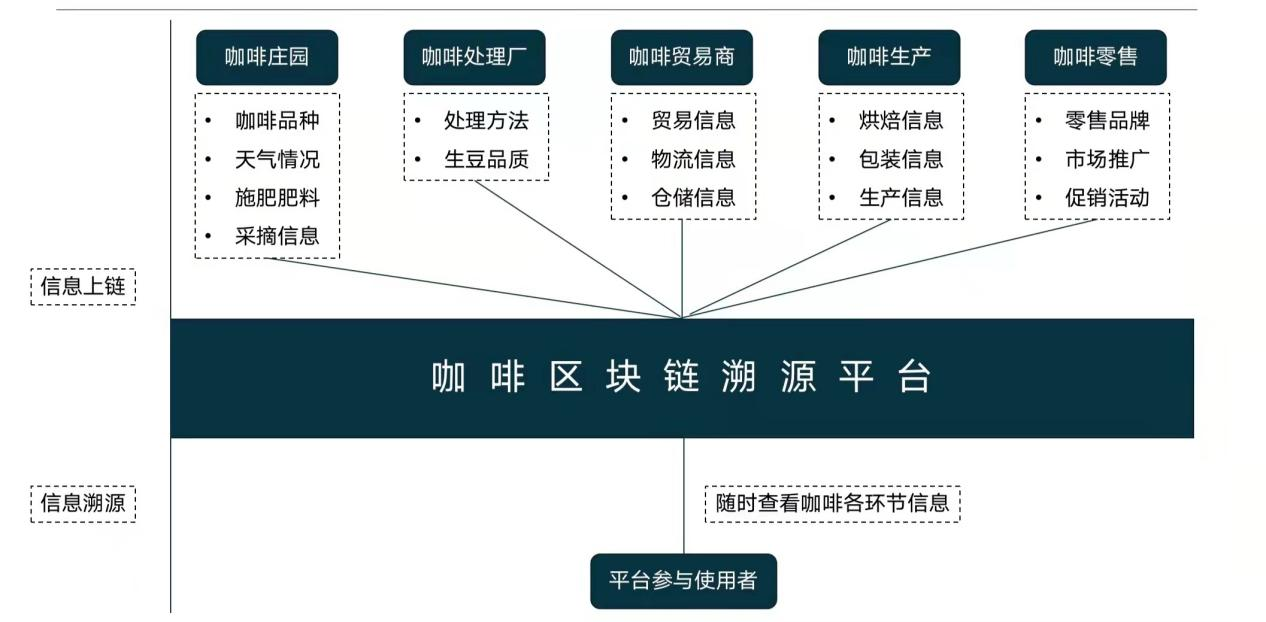 彩虹圈我在天空的彩虹圈里跳起了舞