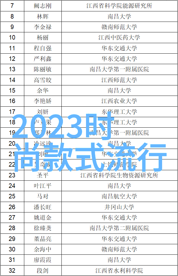 时尚流行短发新一代俏皮造型的诞生