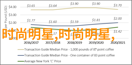 新春时尚2023年最火女中短发风格探秘