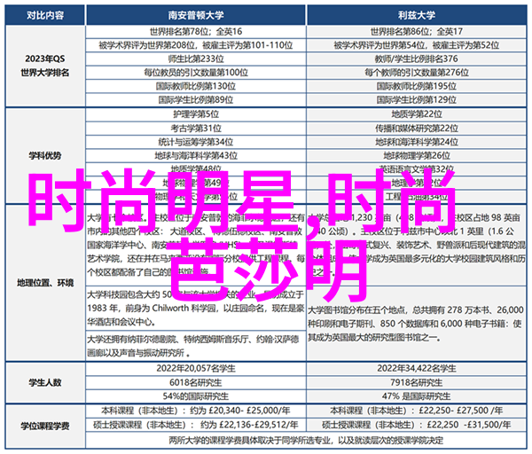 秋季时尚风潮色彩搭配指导