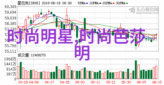 理发课程美容学专业技能提升