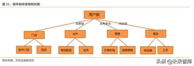 夏季时尚趋势2023年流行的轻盈休闲装