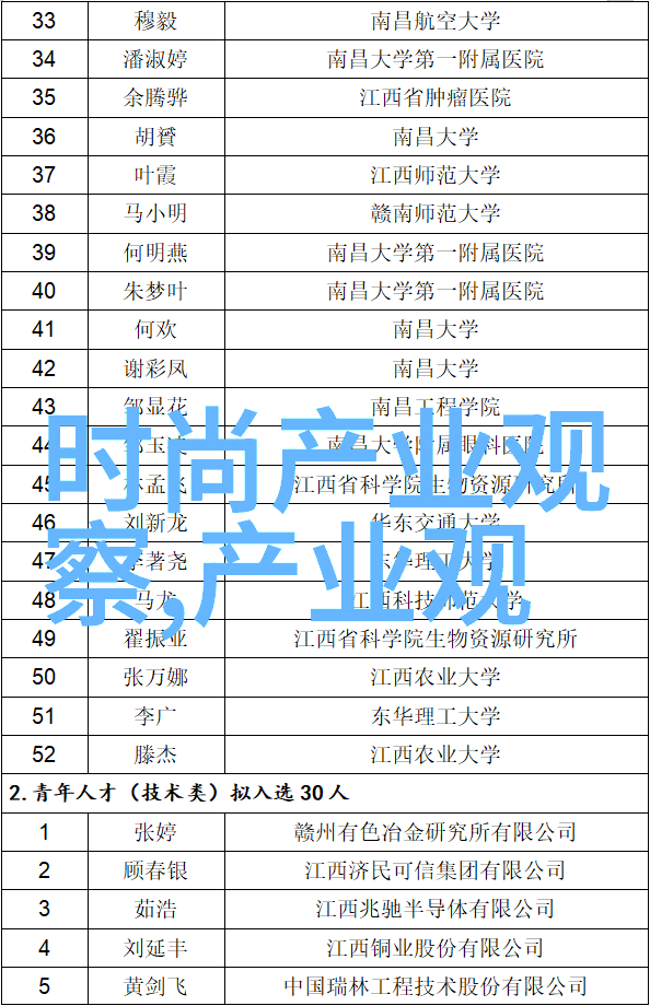 全友全屋定制从空白画布到艺术杰作的奇幻旅程