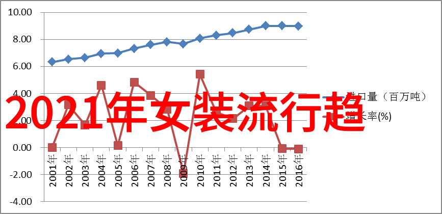 温酒咬梨传统甜品的艺术与魅力