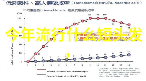 禁眼黄金时光与黄昏之约