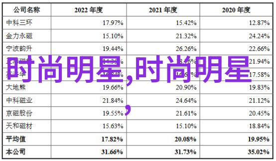 美学探讨不留长毛时代男人们为什么选择这种新的简洁切割方式