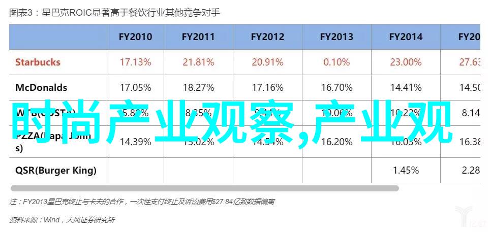 美发教学技巧全解析