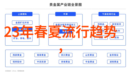 第五大道香水我在奢华的街头遇见了你