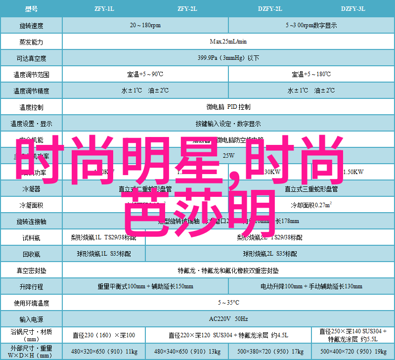 2022夏季最热门发型轻盈波浪与时尚短发夹角力