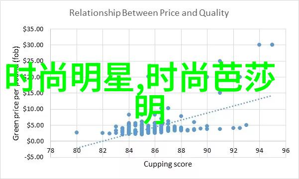 夏日绿意2021年流行的各类绿色潮流