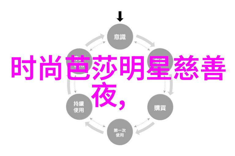 新版金银瓶1一5电影我和影院的这场意外约会