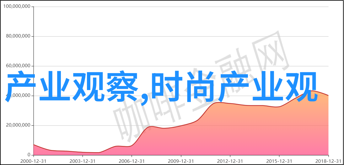 太阳能革命自给自足能源系统实现2049-2053年的可持续发展目标