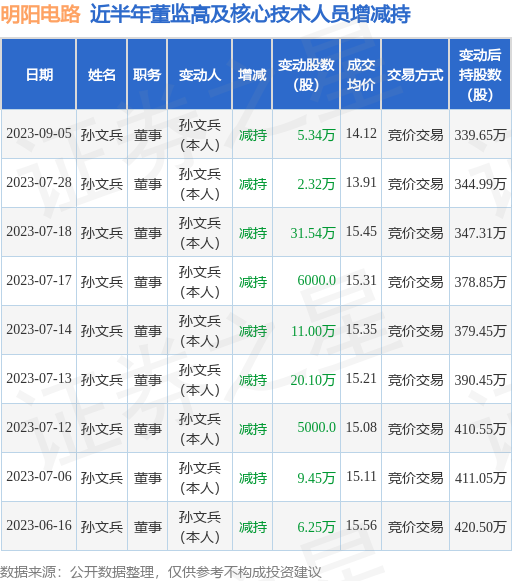 2021年冬季流行什么衣服时尚潮流新趋势