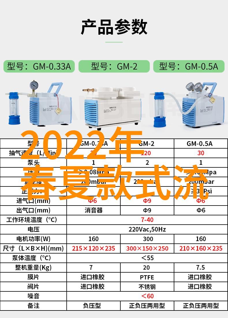 我们为什么喜欢2022年的那些发型