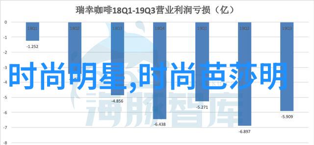 春夏之际女生们的衣橱里究竟该如何展现时尚的智慧与情感让我们一起探索2020年的国际流行趋势为自己的每