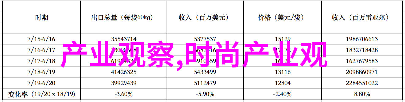 男生穿搭技巧-时尚指南男生衣着搭配的艺术