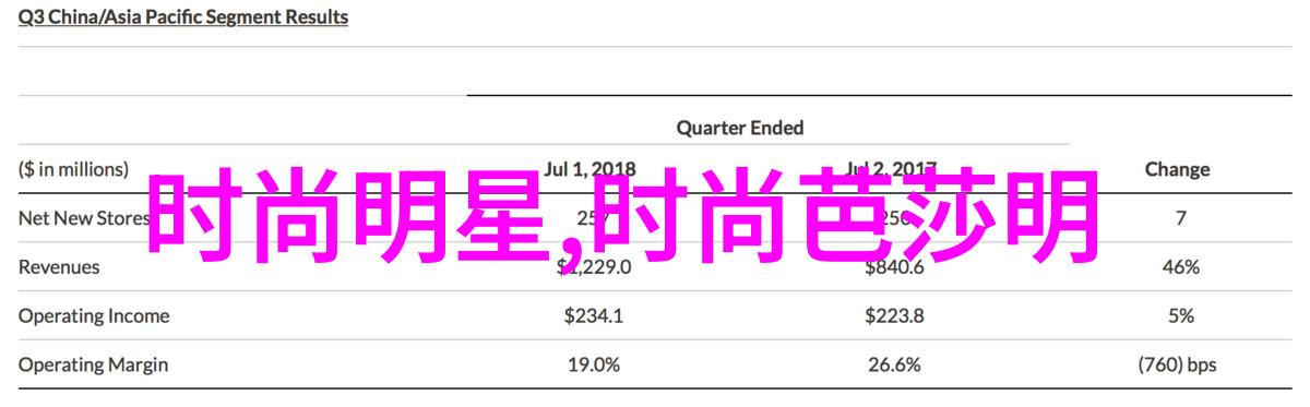 今年的元宵晚会是否邀请了国外艺人参与合作演出