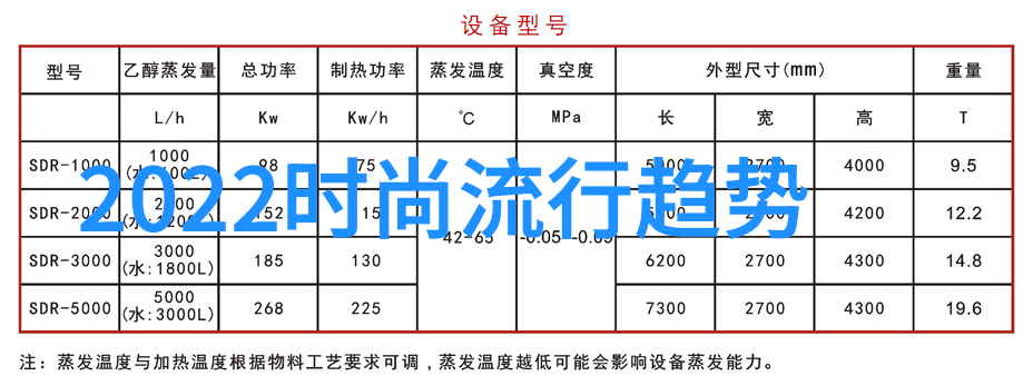 时尚启示轻盈半扎半披的美丽诠释