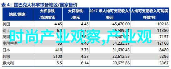 个性化定制可以根据个人的面部特征和喜好来定制哪种经典或创新男性发型