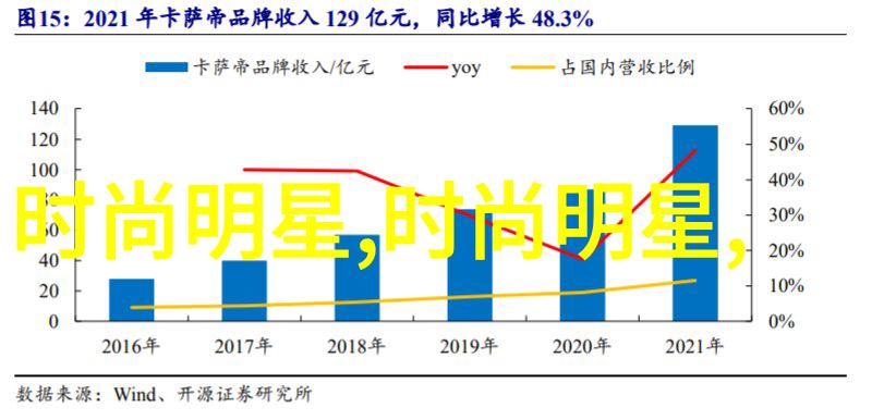 广州白云区尚艺美发艺术学院深耕美发教育新篇章